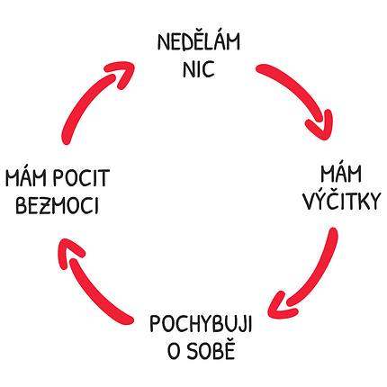 konecprokrastinace