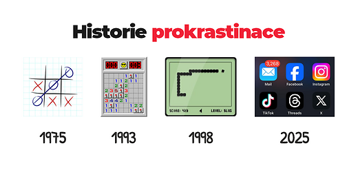 konecprokrastinace