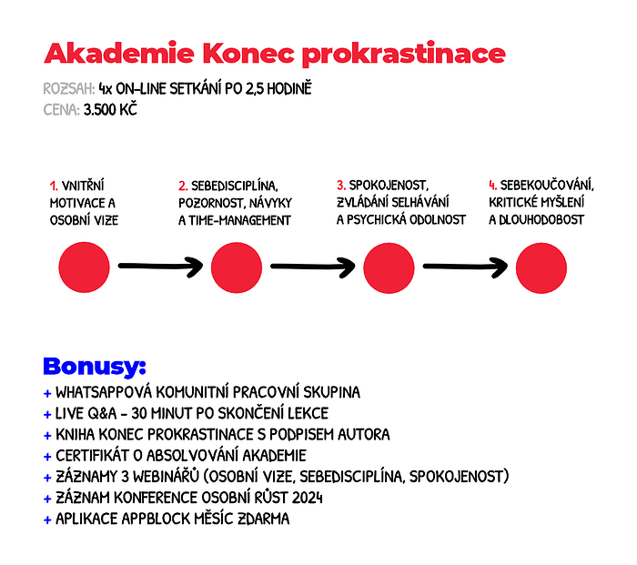 konecprokrastinace